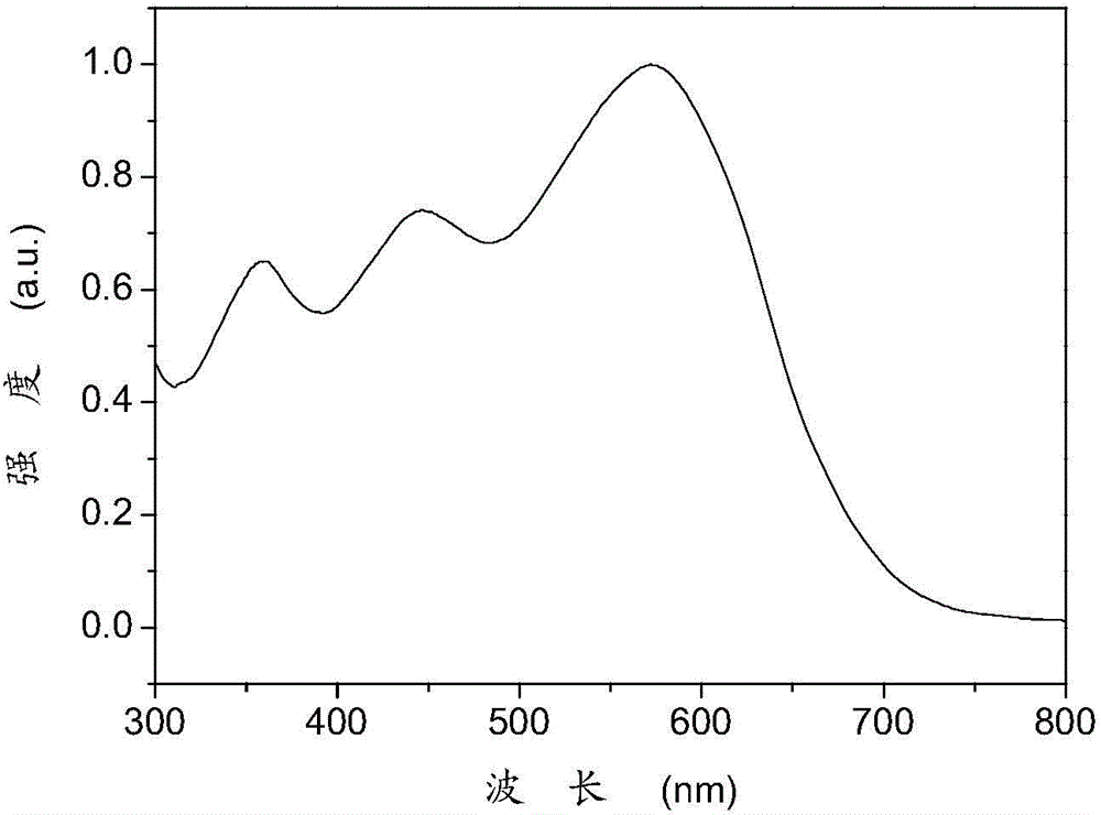 Dithienylbenzotriazole side chain-containing polymer, preparation method thereof, and organic solar cell device