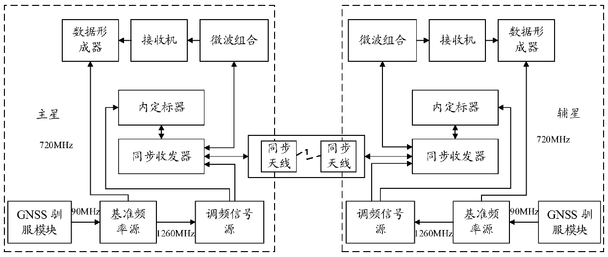 Satellite-borne synchronous transceiving device and signal processing method