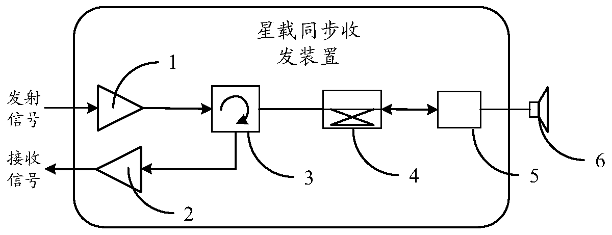 Satellite-borne synchronous transceiving device and signal processing method