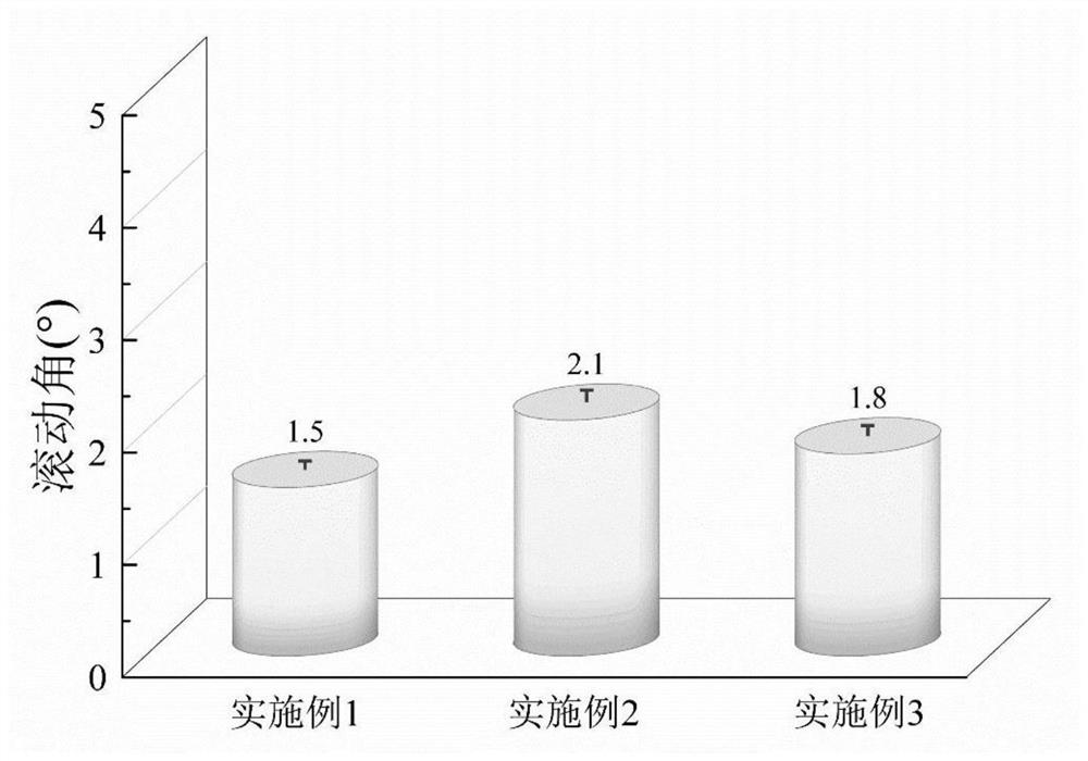 Super-hydrophobic coating based on compounding of carbon nano tube and silicon dioxide and preparation method of super-hydrophobic coating