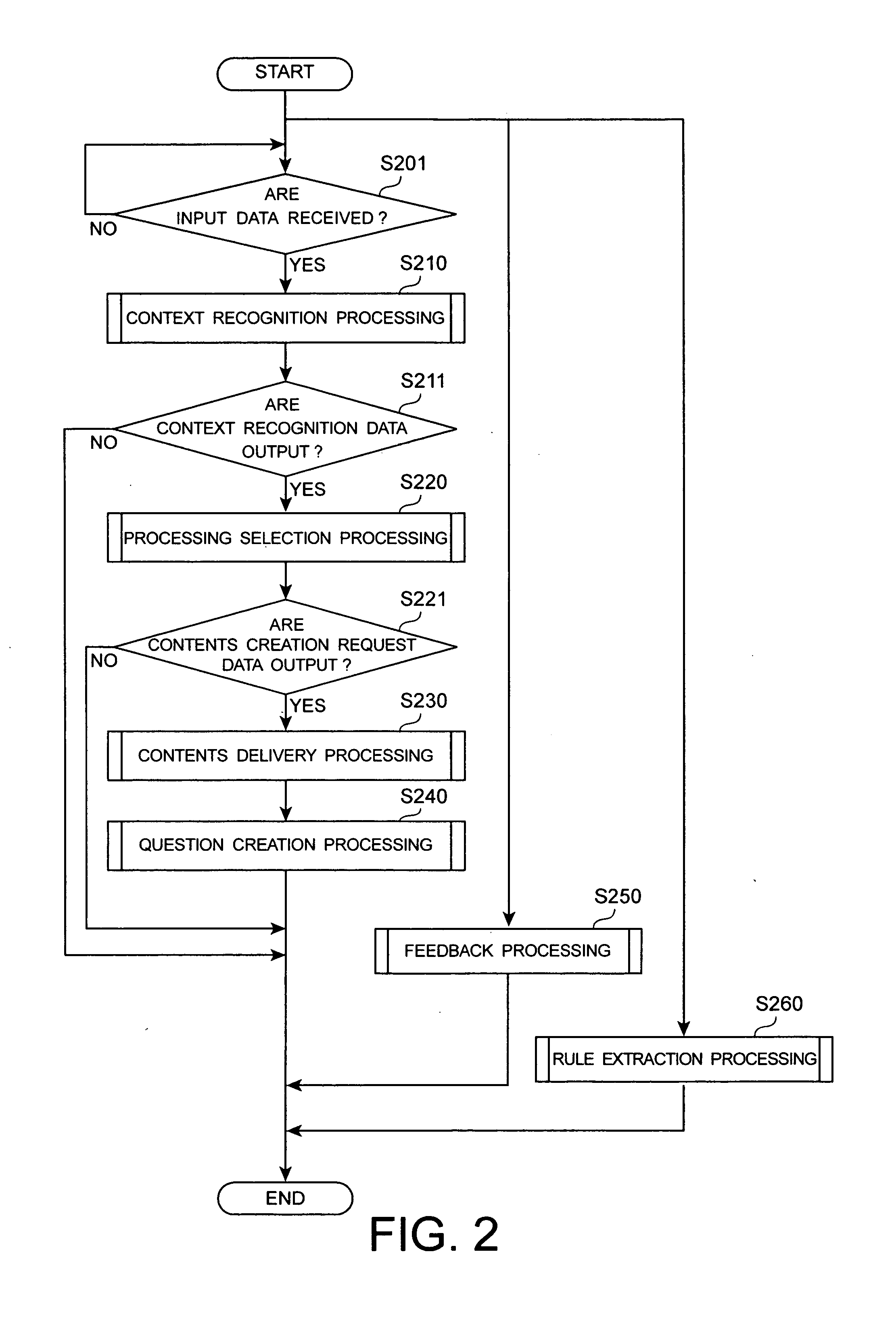 Contents providing apparatus and method