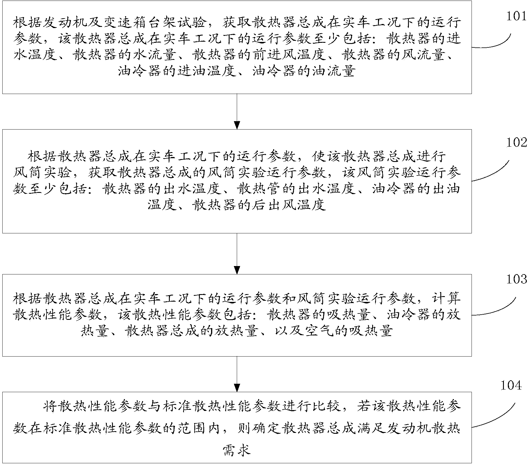 Method and device for testing heat dissipation performance of radiator assembly