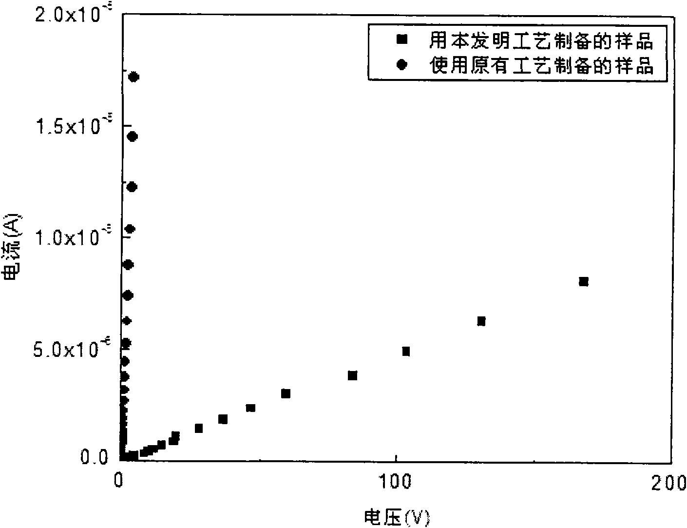 Method for preparing high dielectric, low-loss and insulating calcium copper titanate ceramics