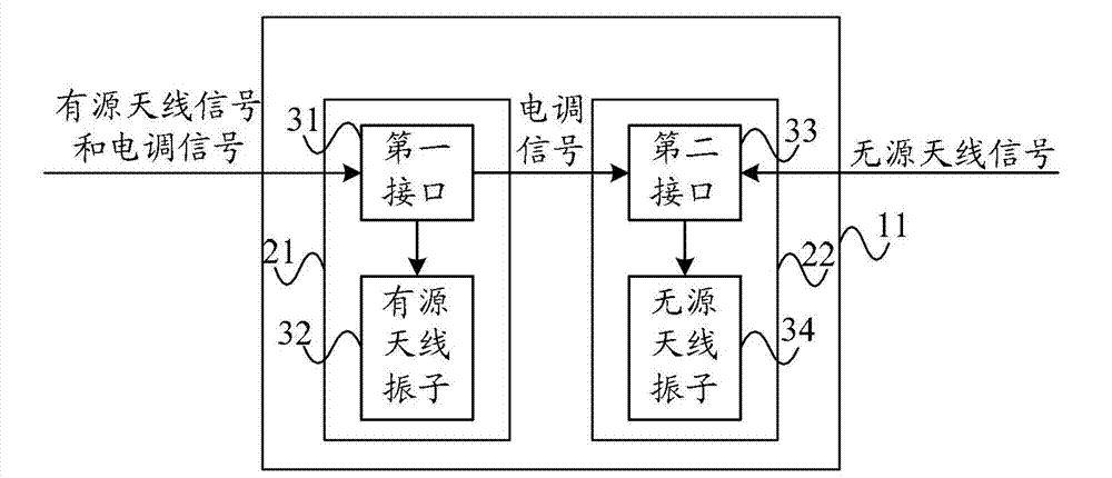 Active-passive integrated antenna apparatus and base station