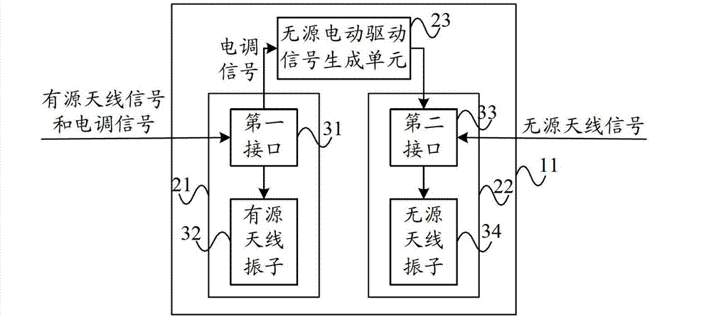 Active-passive integrated antenna apparatus and base station