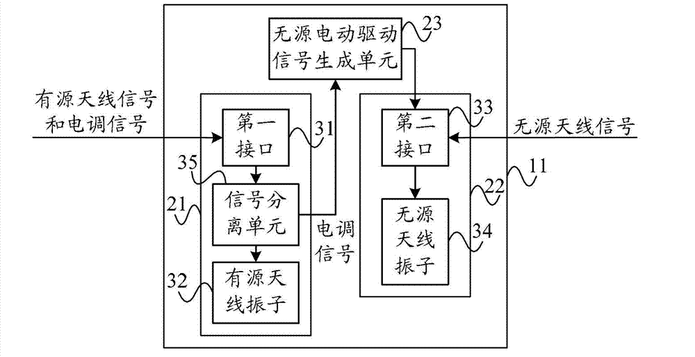 Active-passive integrated antenna apparatus and base station