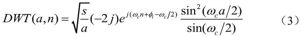 A Signal Recognition Method Based on Spectrum Sensing