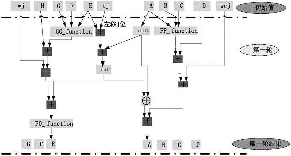 Compression method and device based on cryptographic hash algorithm