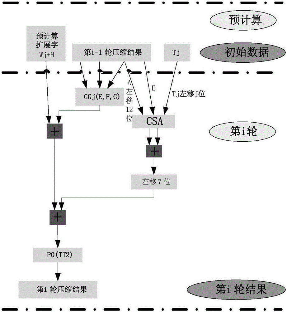 Compression method and device based on cryptographic hash algorithm