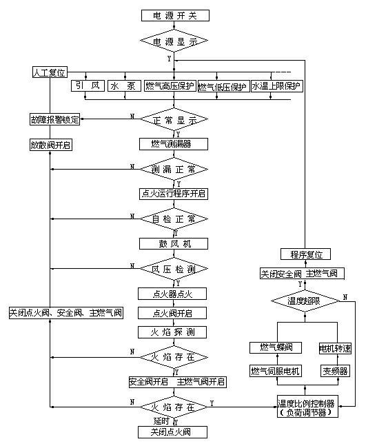 Combustion device for gaseous fuel with low heating values