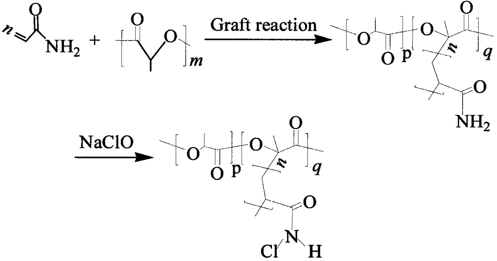 Preparation method of environment-friendly long-acting antibacterial polylactic acid material