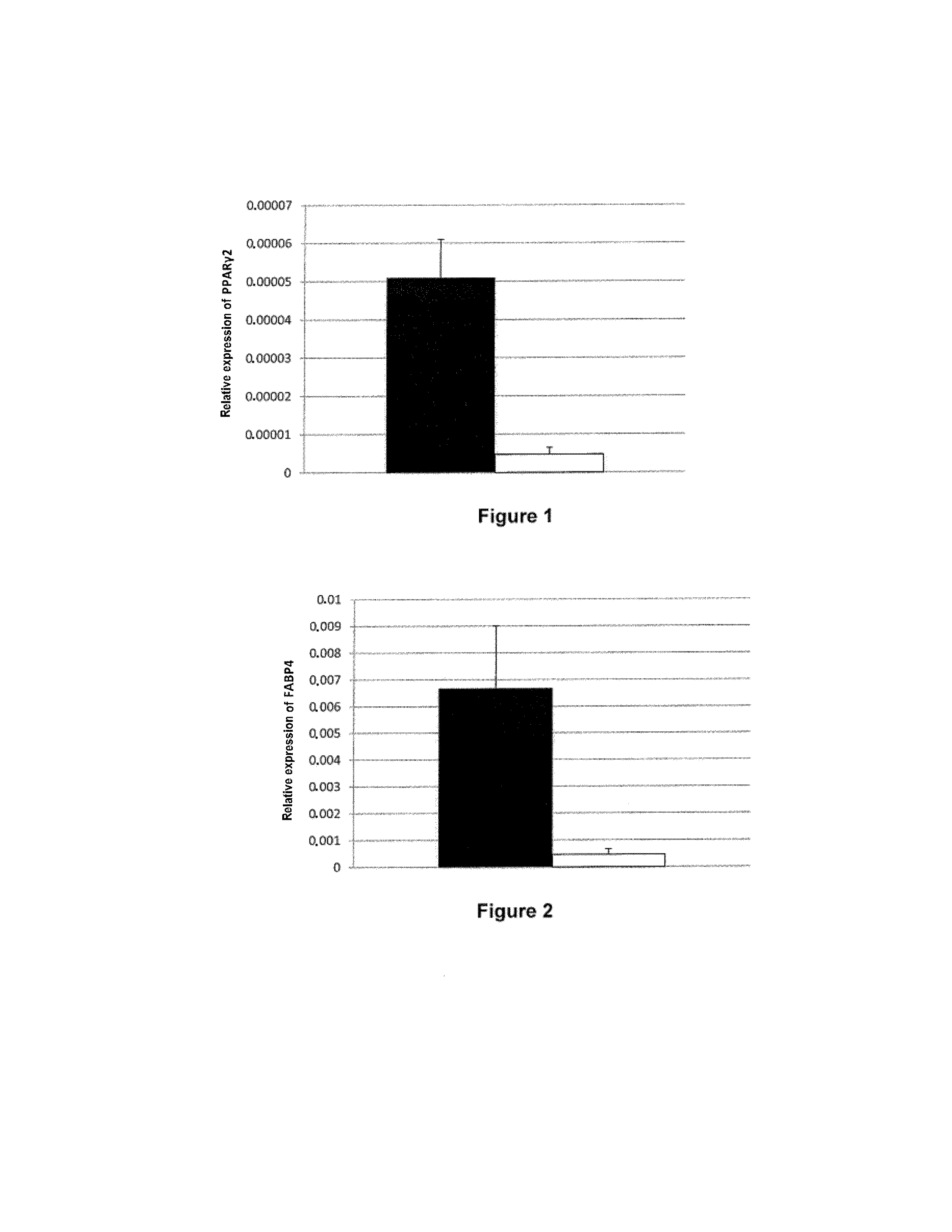 Method for Culturing Adipocytes