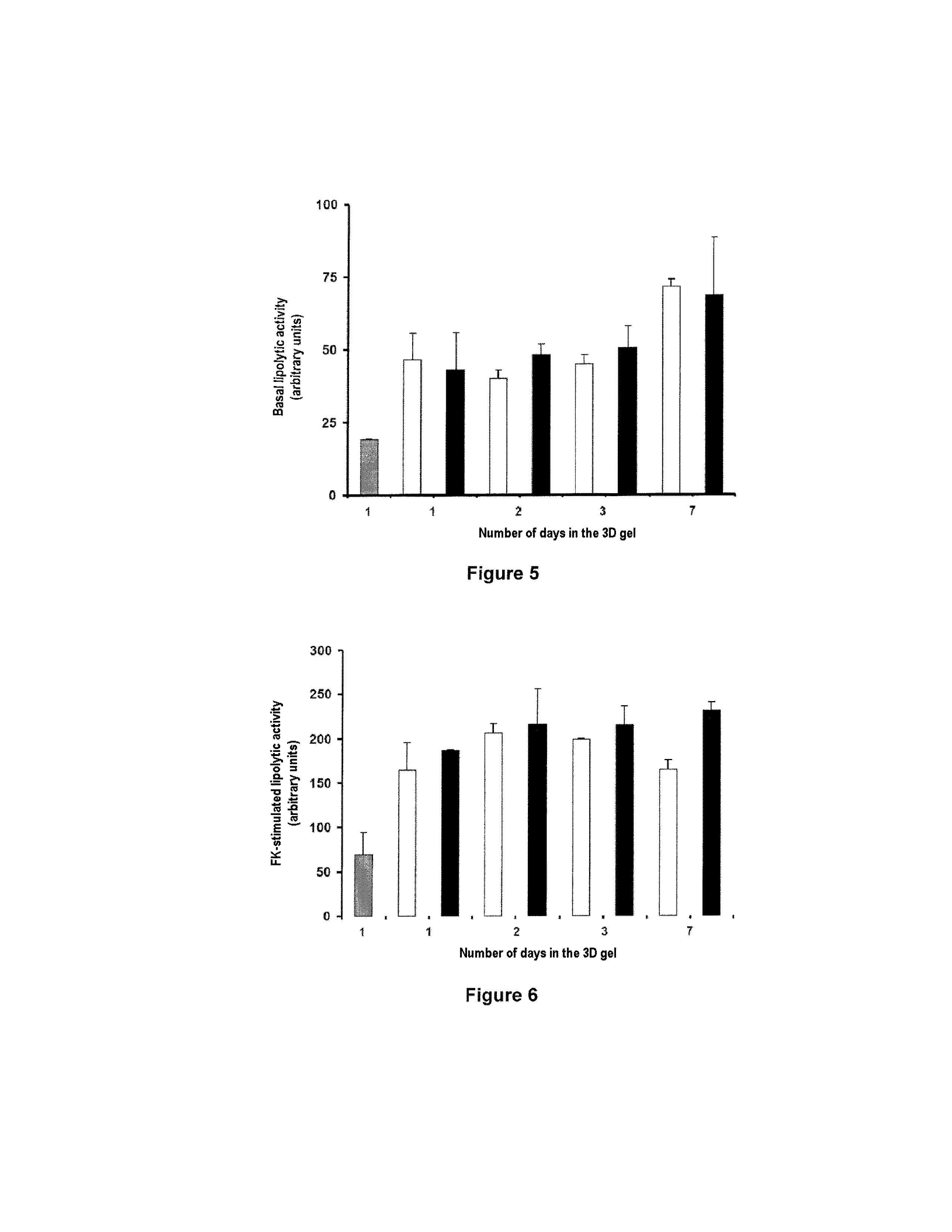 Method for Culturing Adipocytes