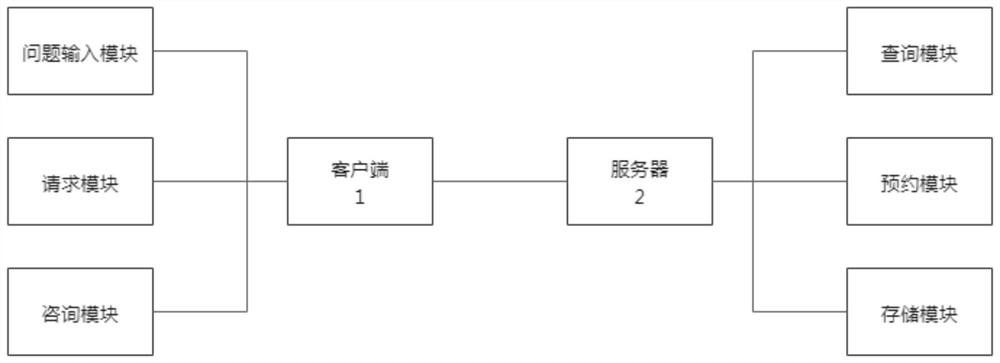 Tropical agriculture expert information management method and system