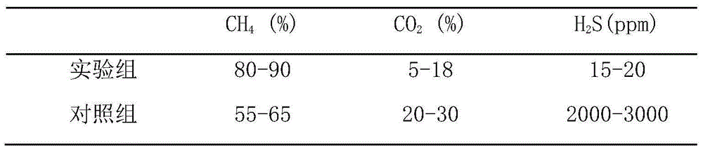 Microbial electrochemical in-situ biogas desulfurization method