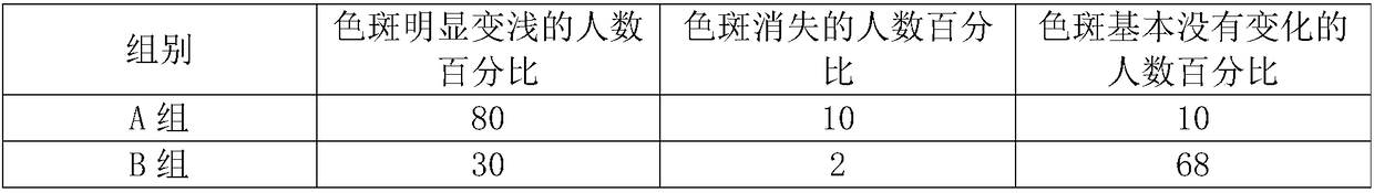 High-efficiency whitening freckle-removing cream with antiallergic function