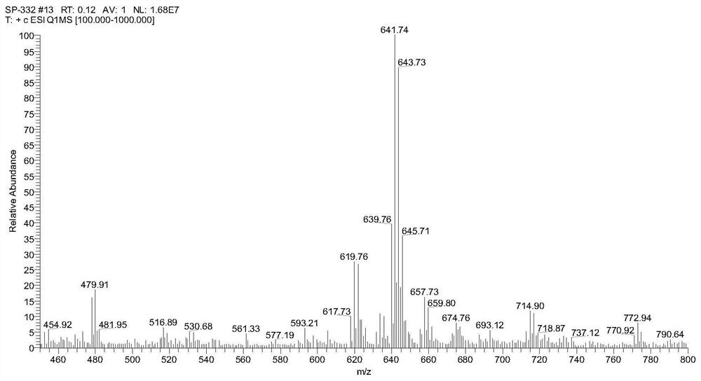 A hybridoma cell line secreting anti-bisamide compound monoclonal antibody and its application