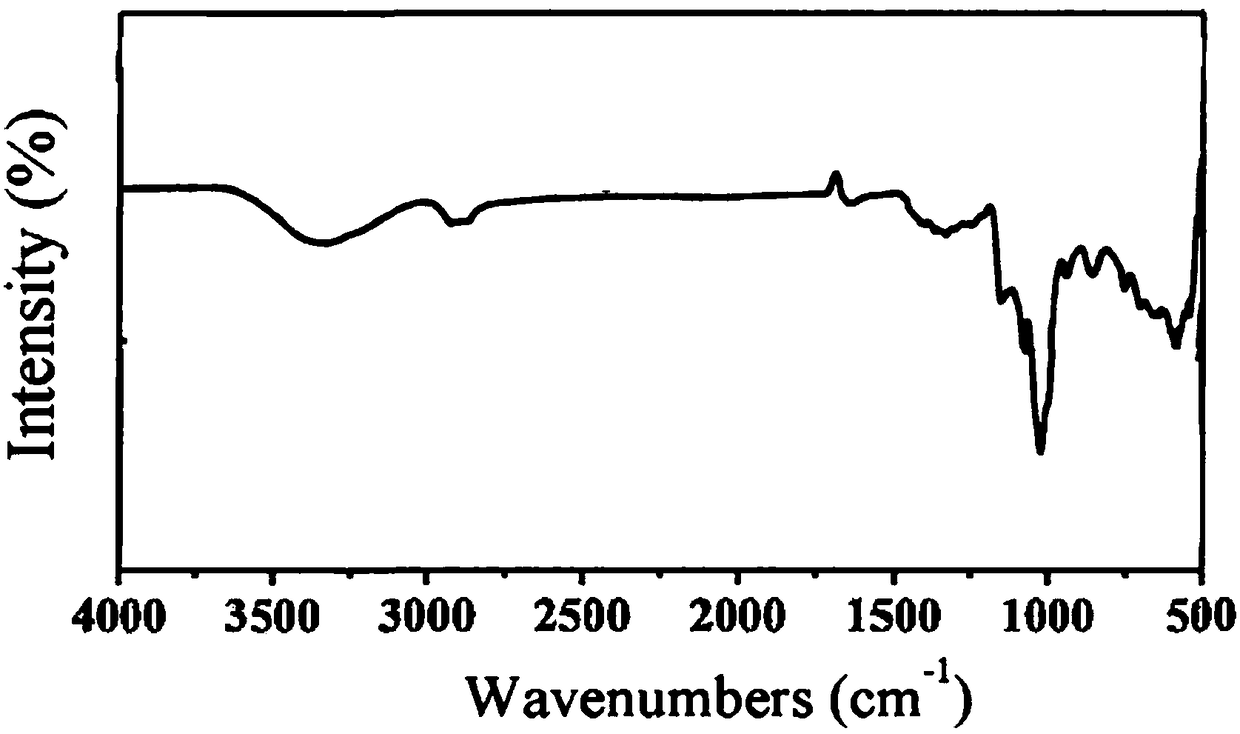 A carvanol solubilize solid composition and its preparation method and application