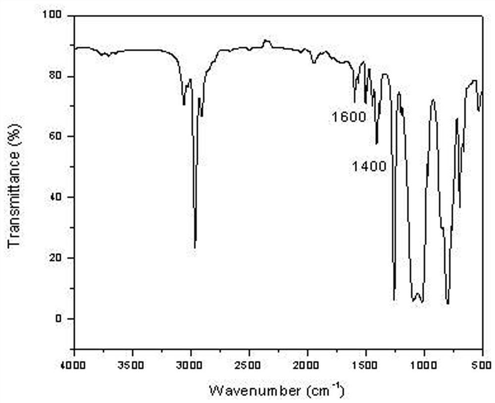 Symmetrical tetraphenyl phenyl vinyl silicone oil and preparation method thereof