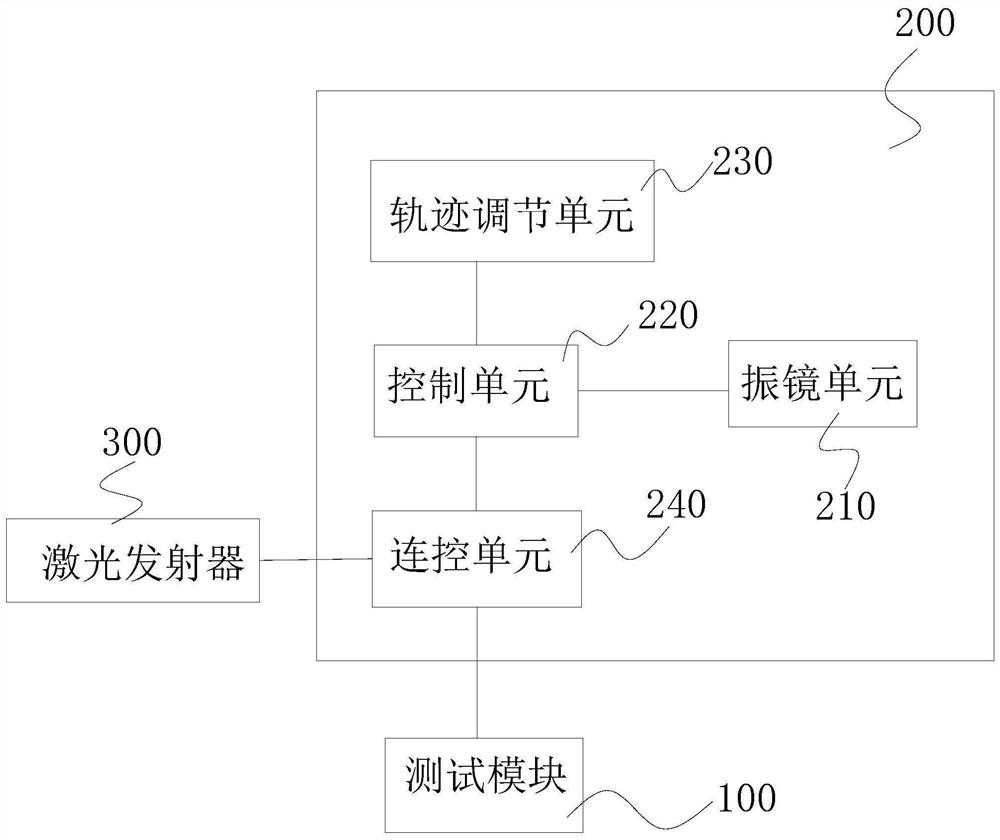 Laser power test system and test method