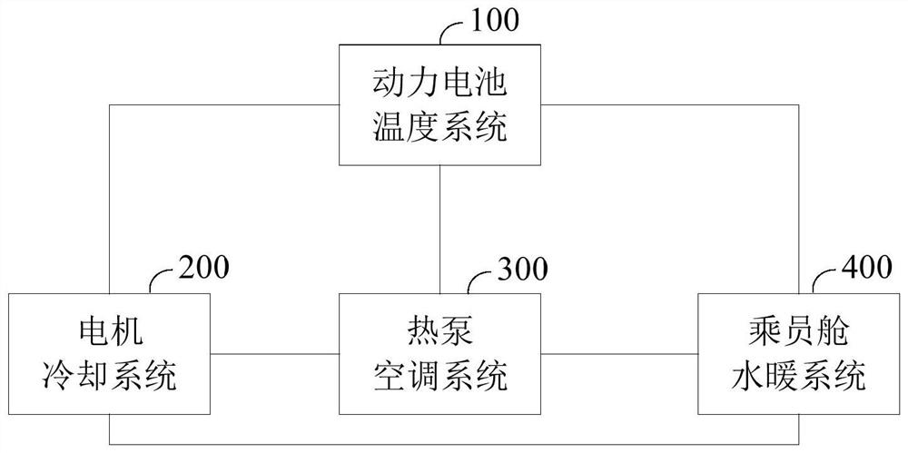 Electric vehicle thermal management system