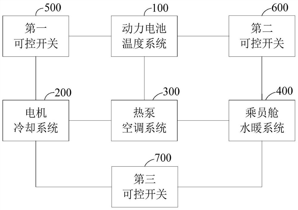 Electric vehicle thermal management system