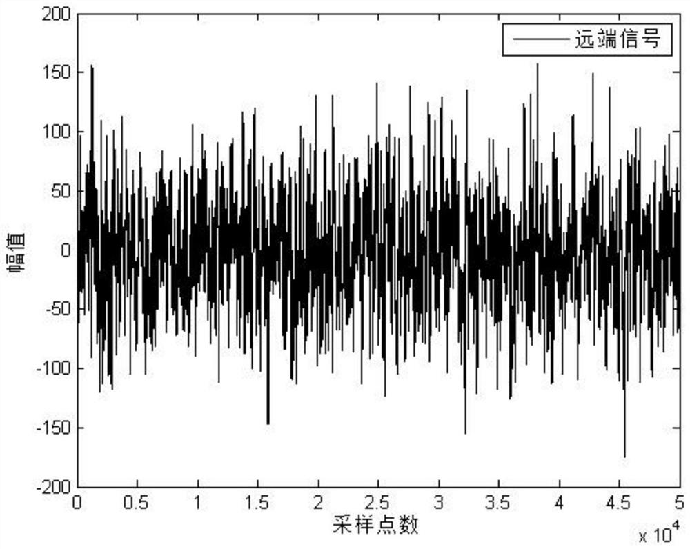 An Adaptive Echo Cancellation Method Against Shock Interference