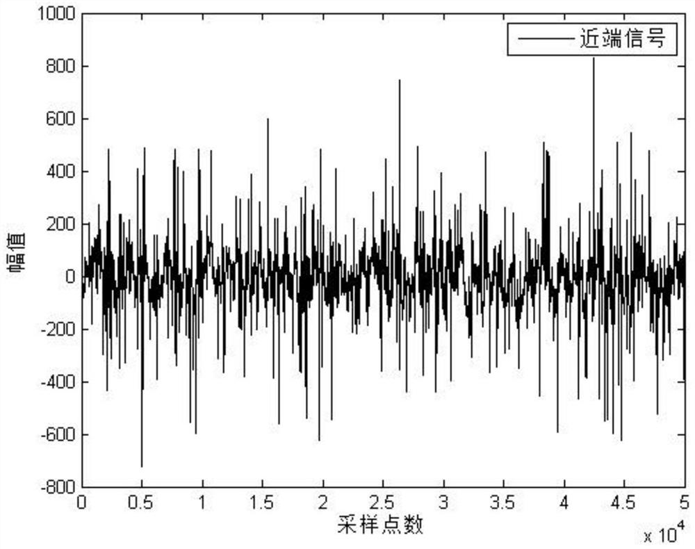 An Adaptive Echo Cancellation Method Against Shock Interference