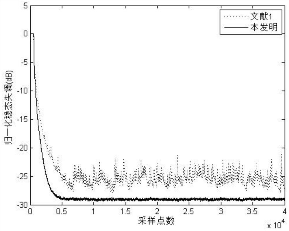 An Adaptive Echo Cancellation Method Against Shock Interference