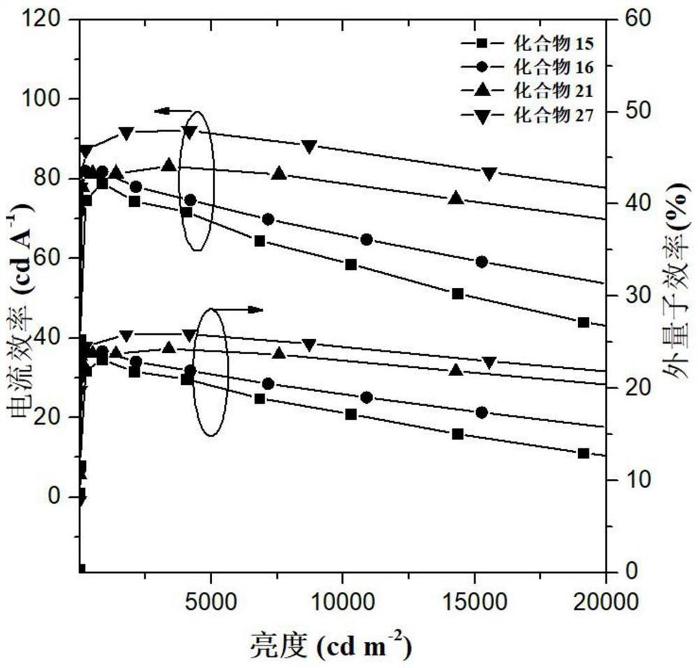 Organic electronic material containing phenanthrozole compound as well as preparation method and application of organic electronic material