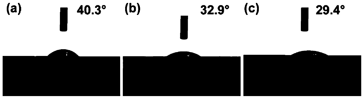 Polyamide composite nanofiltration membrane and preparation method thereof