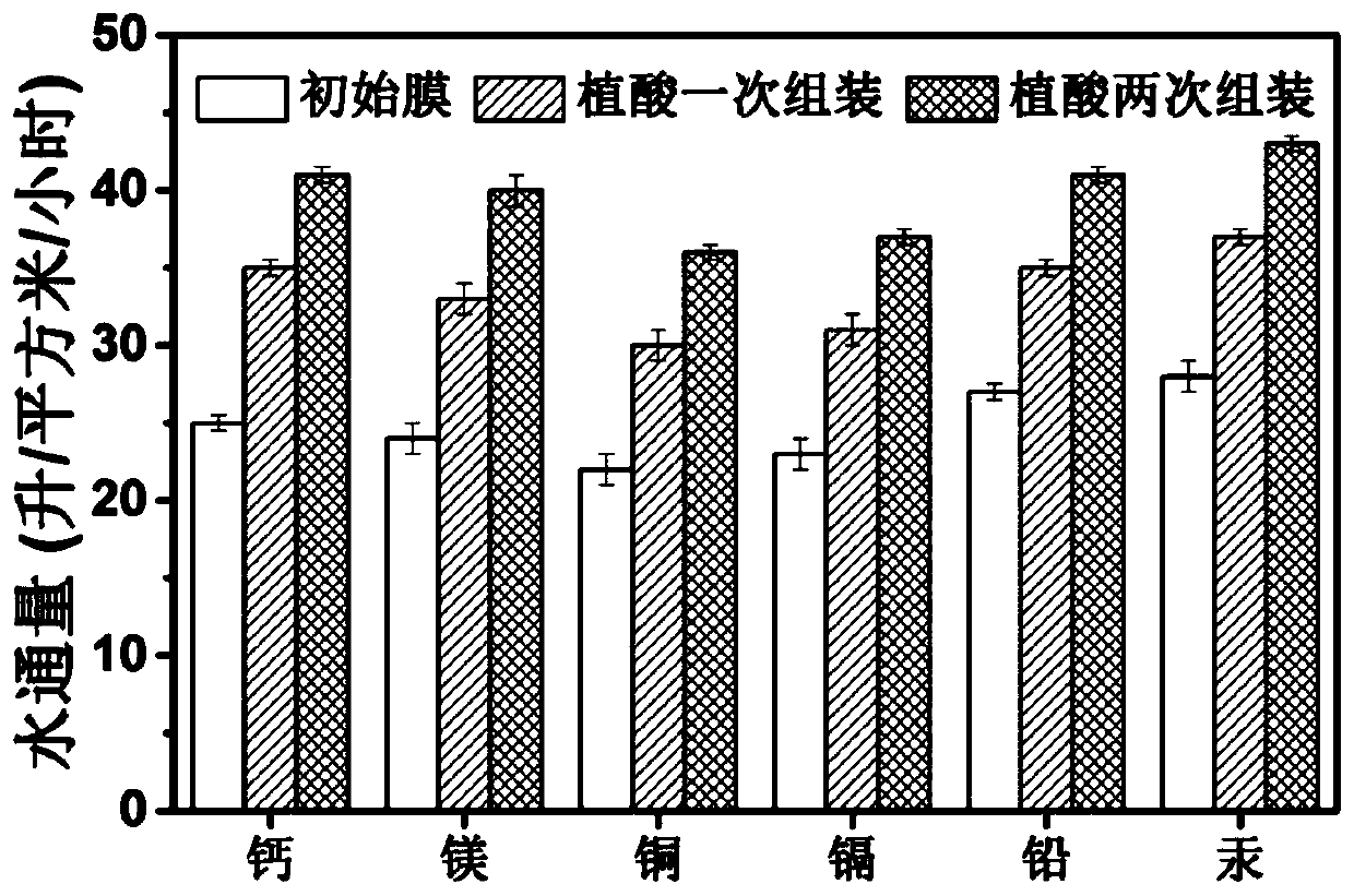 Polyamide composite nanofiltration membrane and preparation method thereof