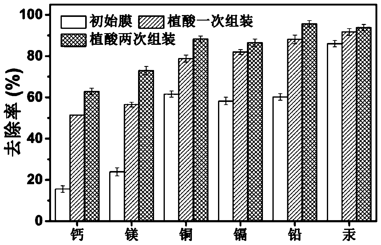 Polyamide composite nanofiltration membrane and preparation method thereof