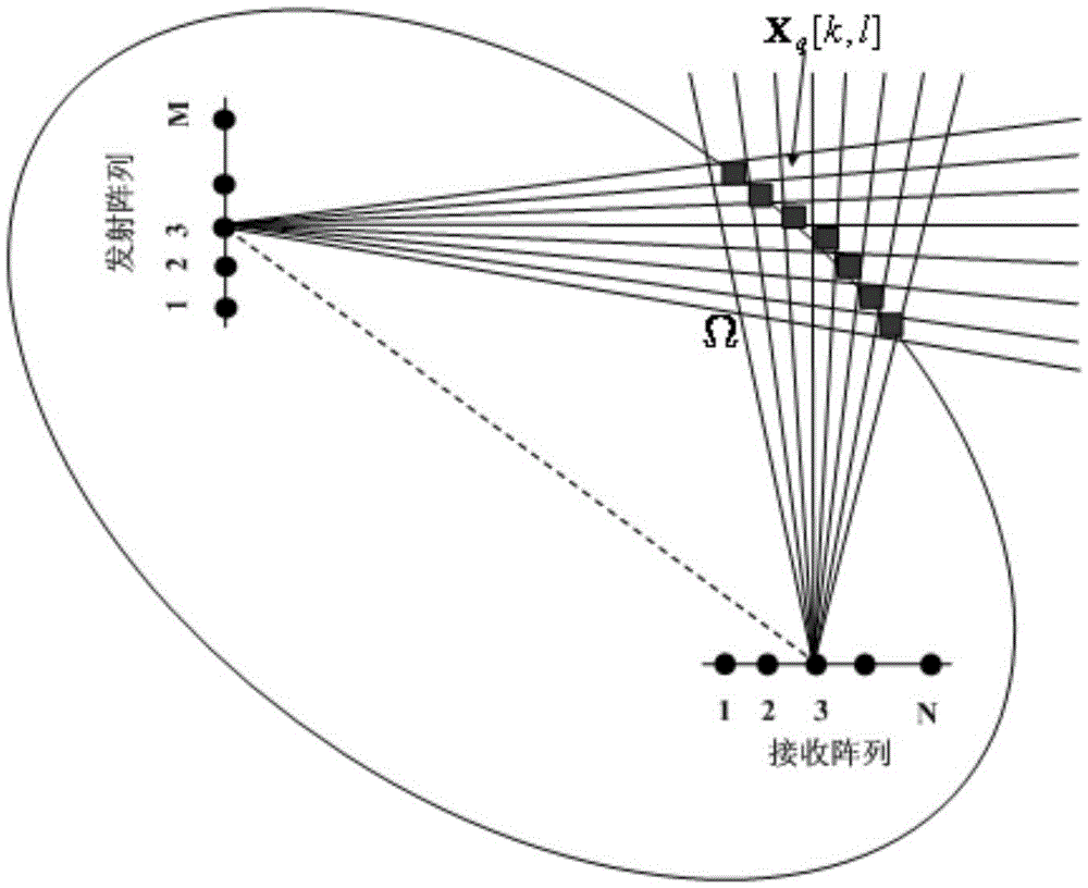 Target Sparse Imaging Method for Bistatic MIMO Radar