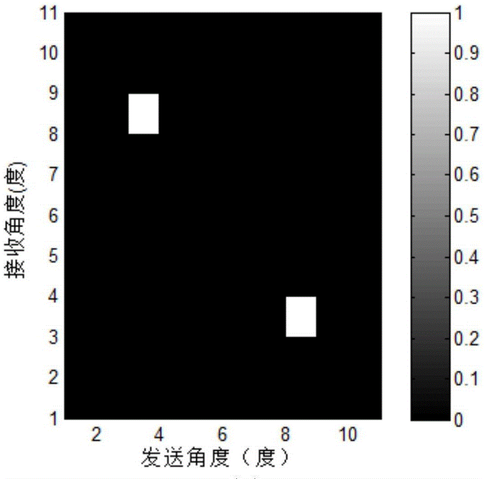 Target Sparse Imaging Method for Bistatic MIMO Radar