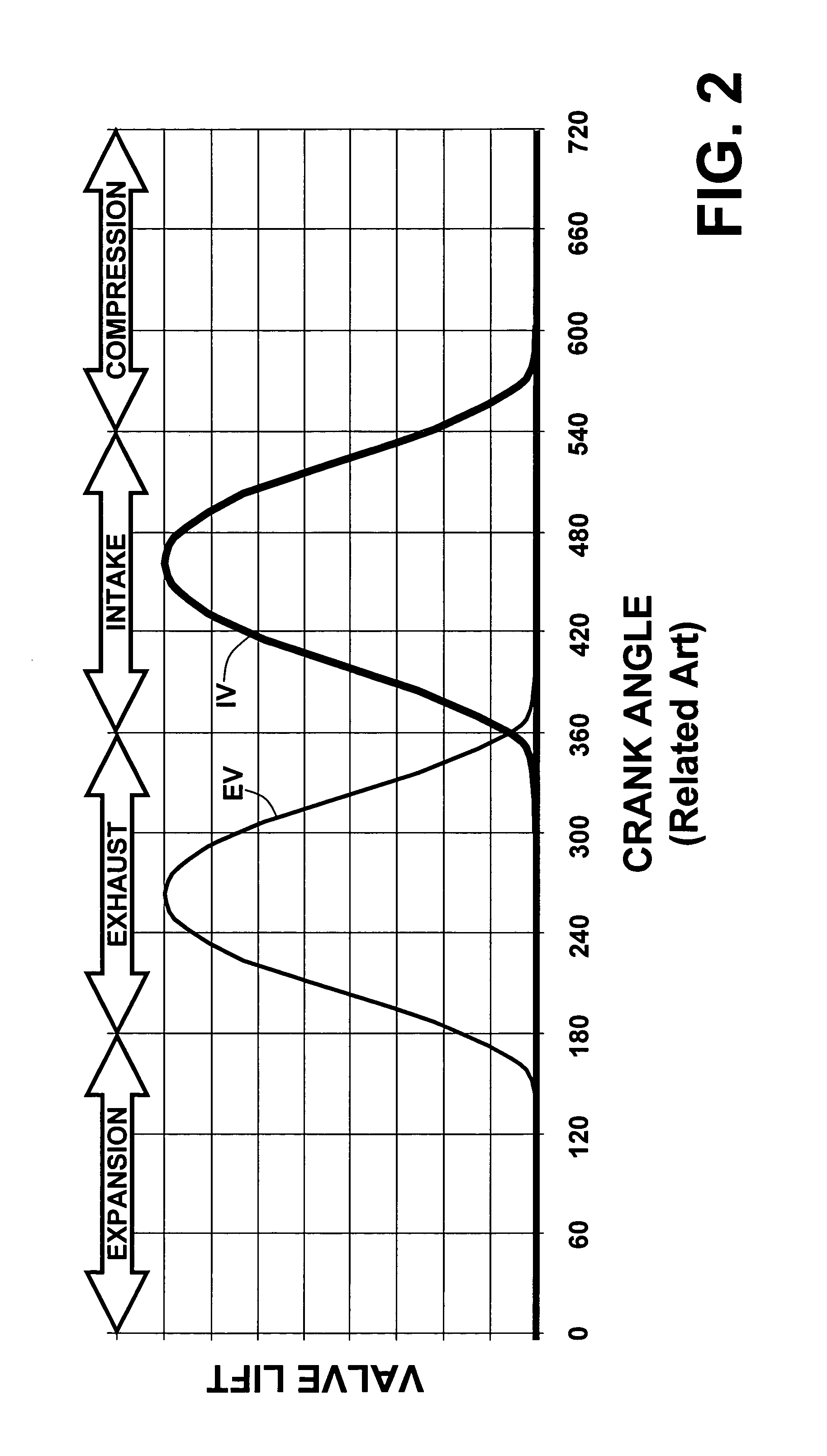 Valve and fueling strategy for operating a controlled auto-ignition four-stroke internal combustion engine