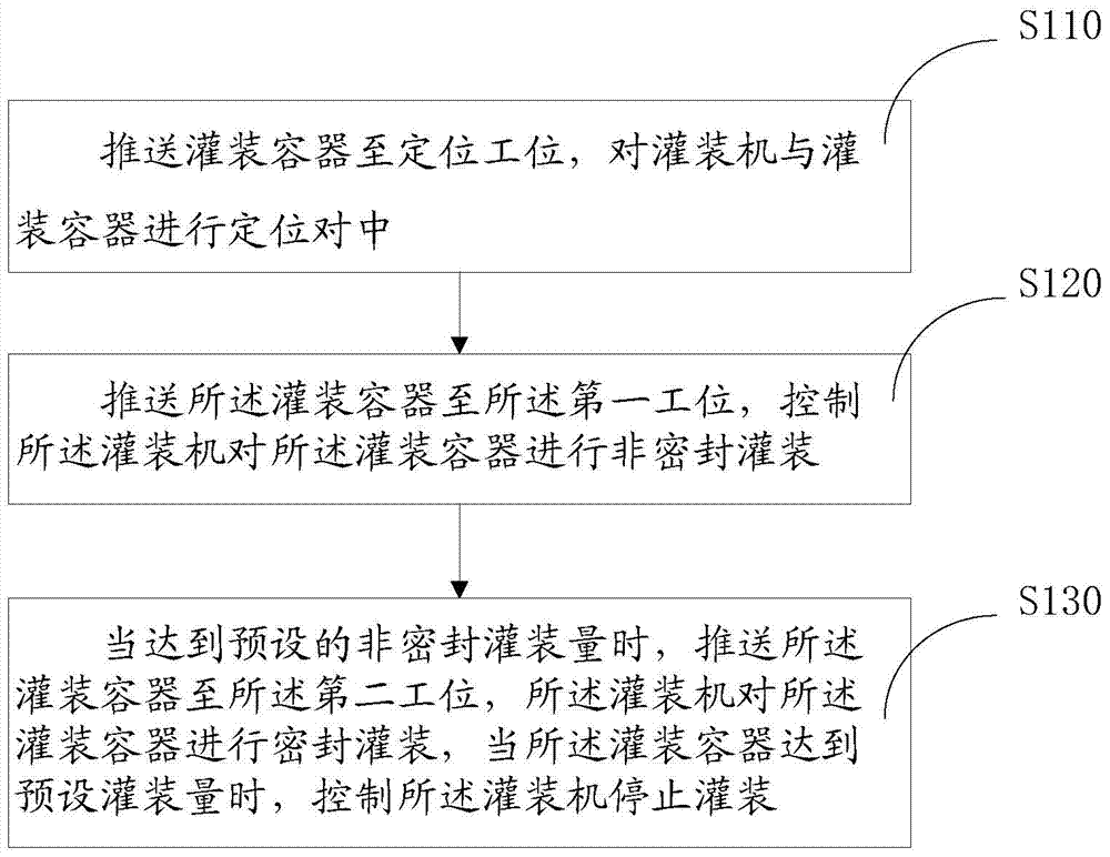 Filling system and filling method using the same