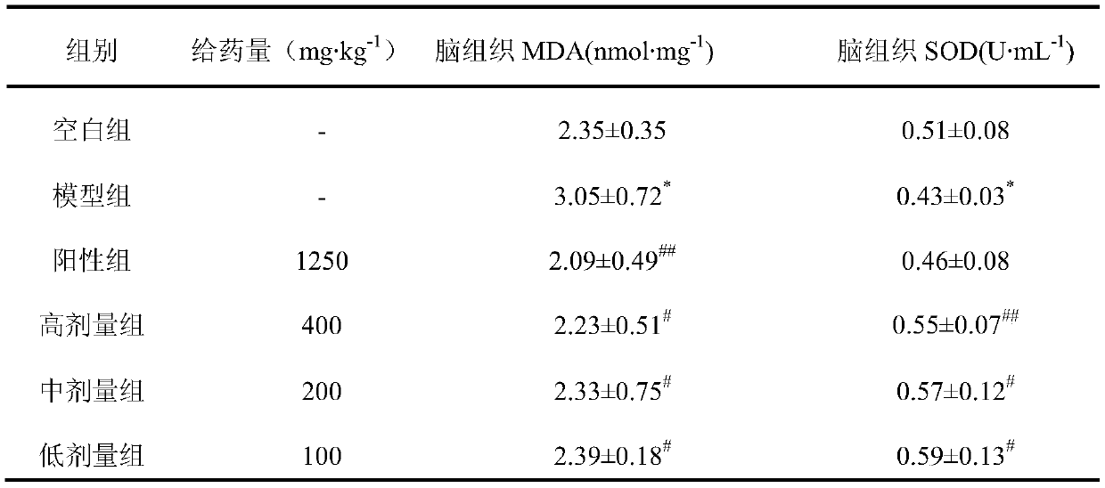 Anti-aging and Immunomodulation Application of Total Saponins of Polygala