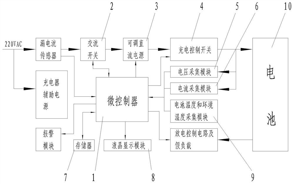 Electric bicycle intelligent charger with fireproof and explosion-proof function and charging method