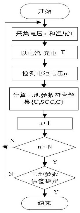 Electric bicycle intelligent charger with fireproof and explosion-proof function and charging method