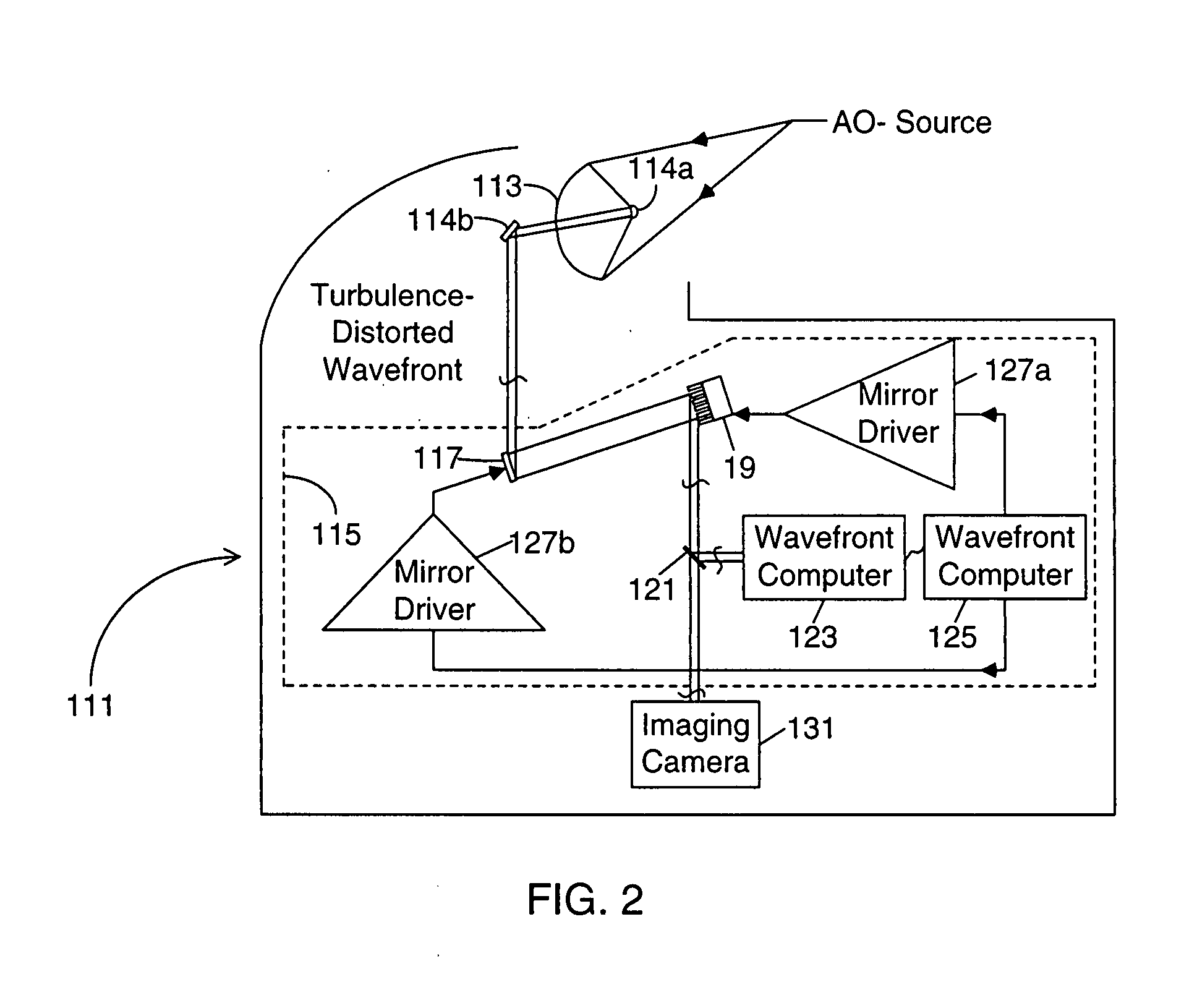 Method and apparatus for wavefront measurement that resolves the 2-pi ambiguity in such measurement and adaptive optics systems utilizing same