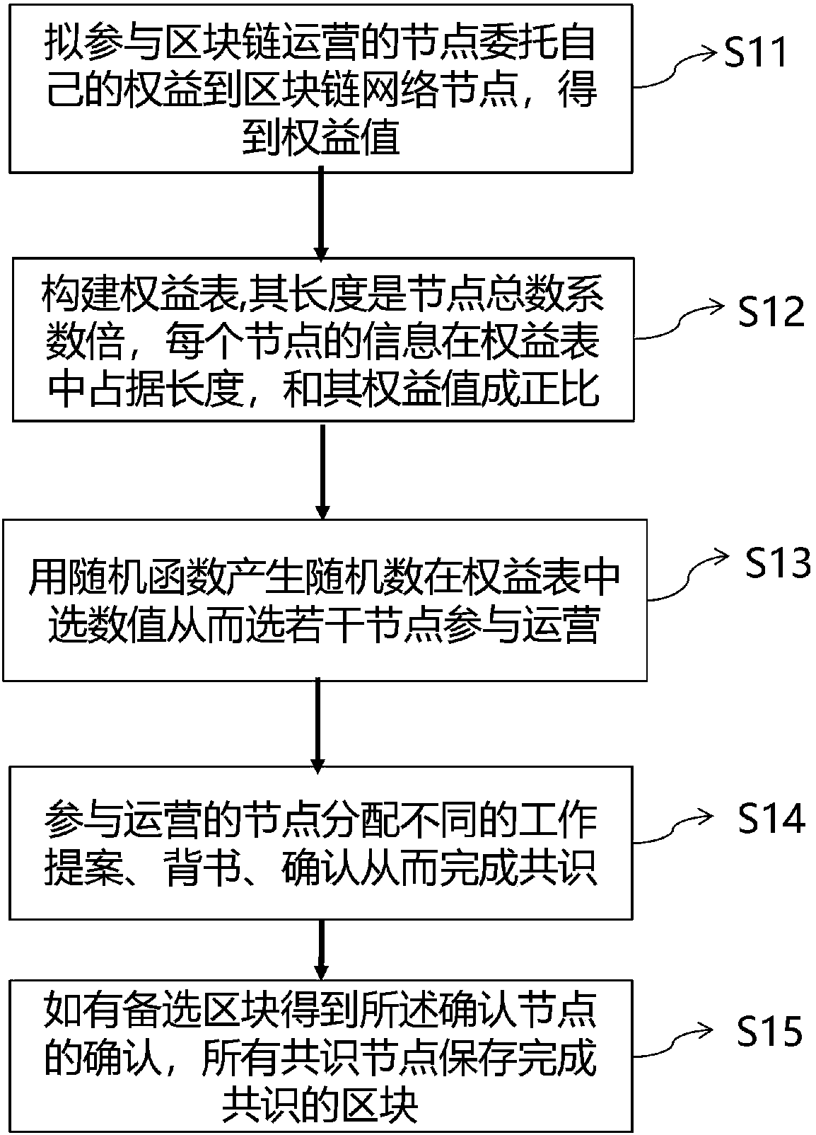 Byzantine fault tolerance method and token economy management system