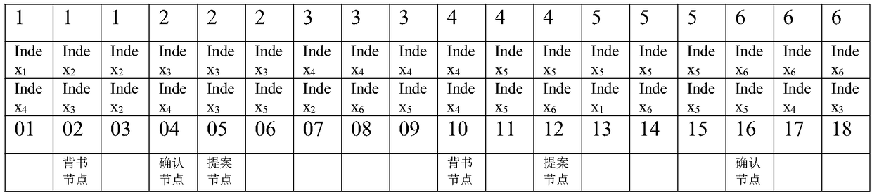 Byzantine fault tolerance method and token economy management system