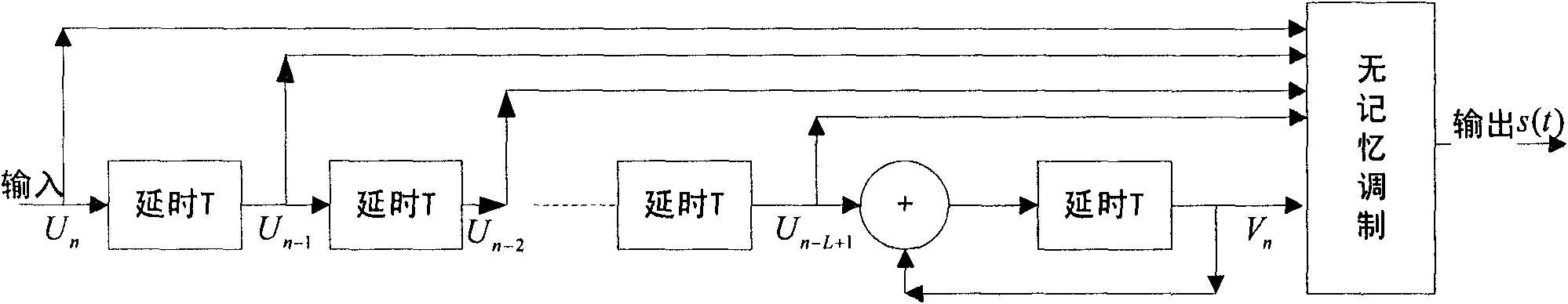 Method for reducing complexity of continuous phase modulation receiver