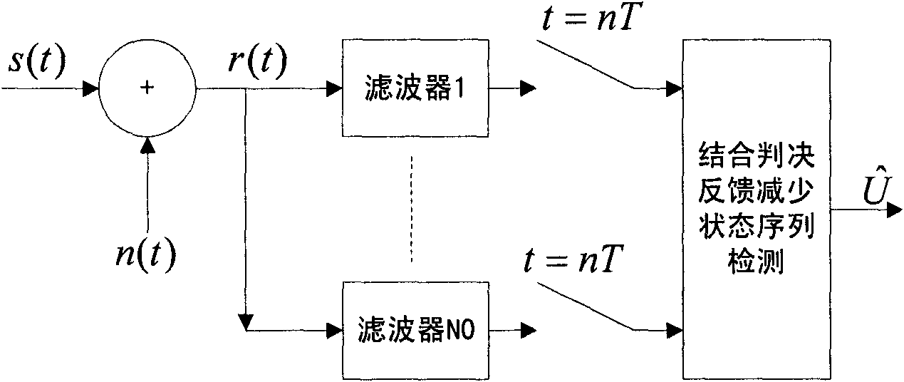 Method for reducing complexity of continuous phase modulation receiver