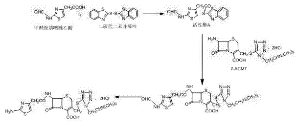 Preparation method of cefotiam hydrochloride