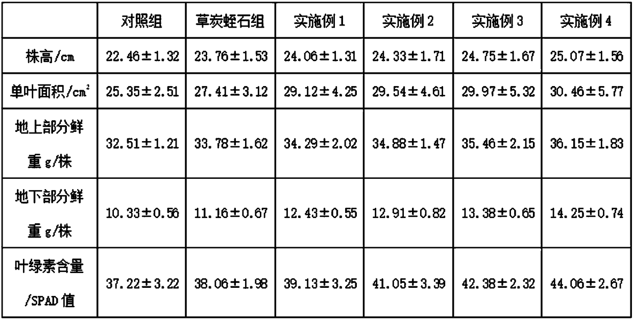 Culture medium containing gracilaria-lemaneiformis algal residues and preparing method of culture medium