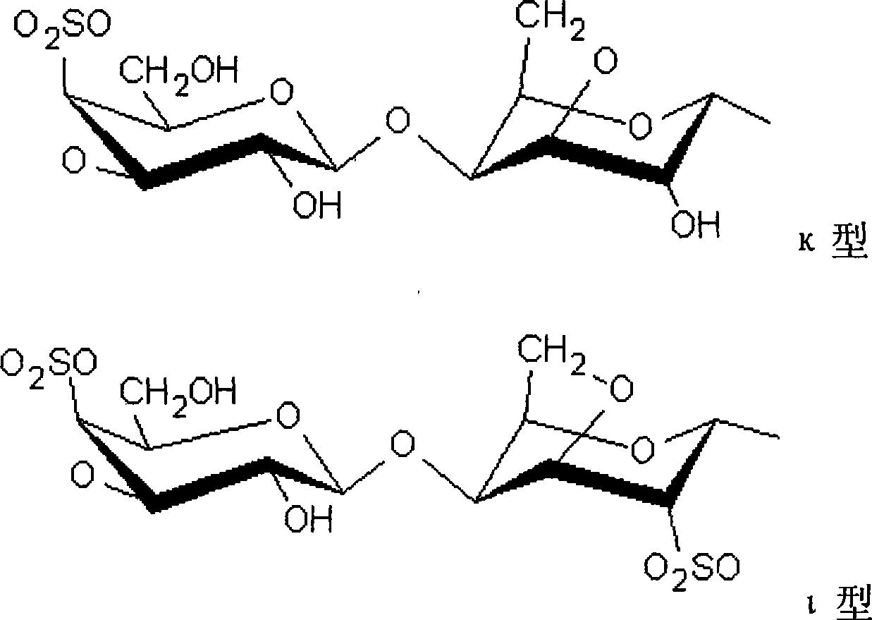 Use of polysaccharide sulfate as anti influenza virus medicine