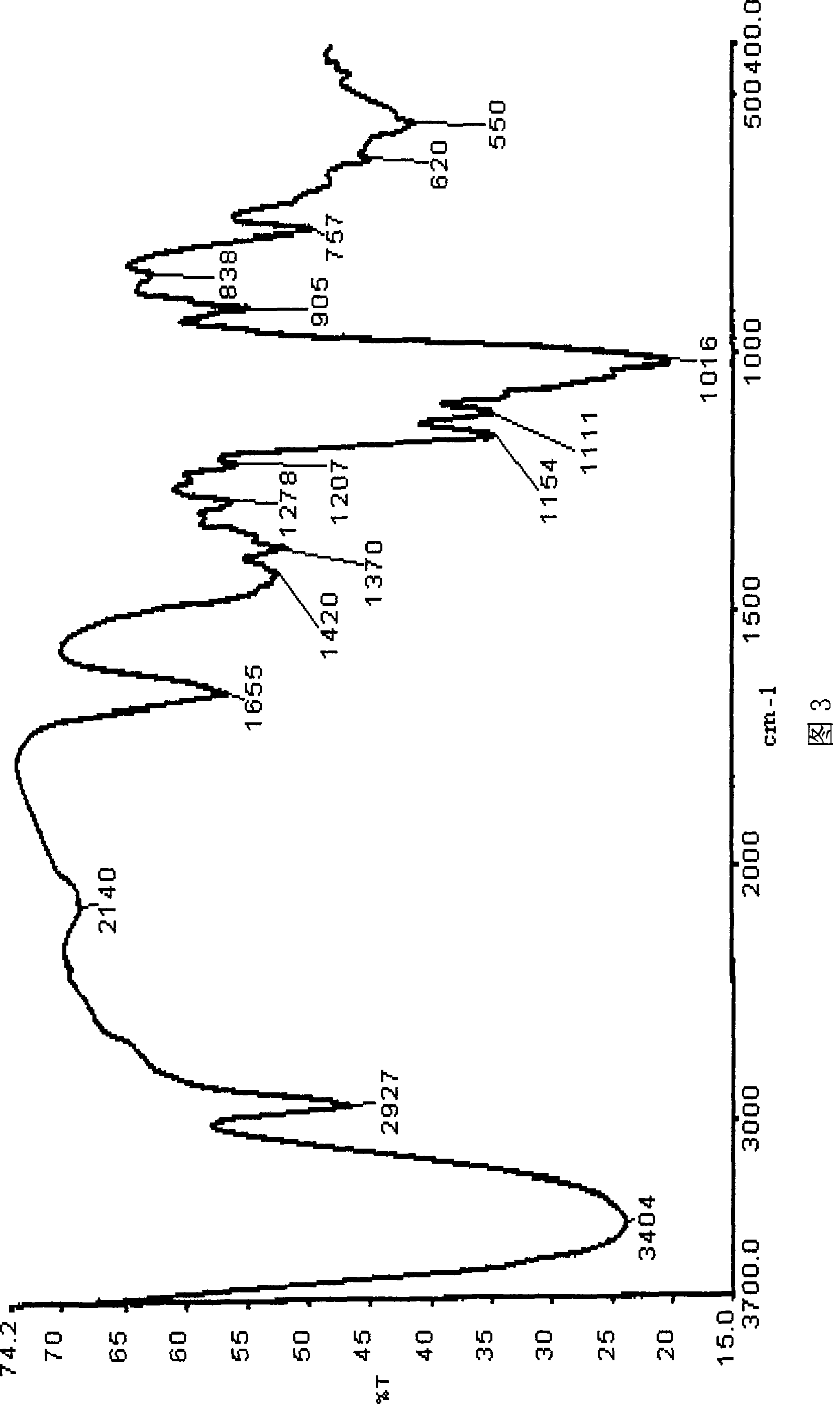 Use of polysaccharide sulfate as anti influenza virus medicine