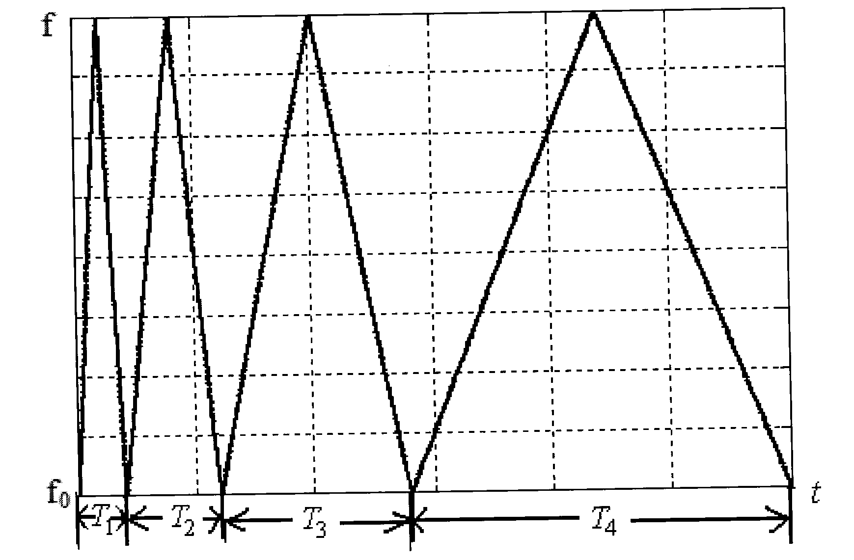 Method for designing millimeter wave radar signal waveform